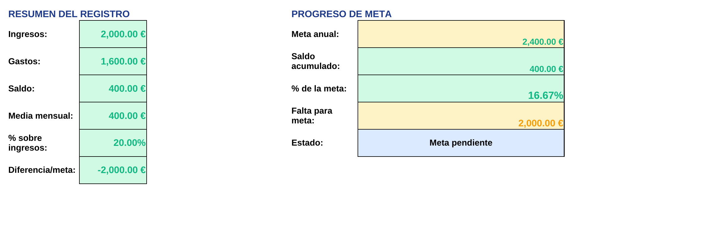 Captura de la hoja Resumen del ahorro de la plantilla Excel