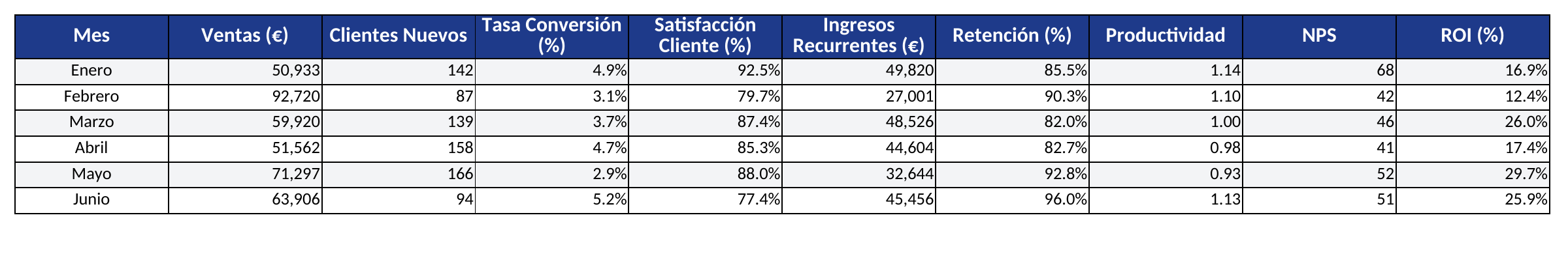 Captura de la hoja Datos mensuales de ejemplo de la plantilla Excel