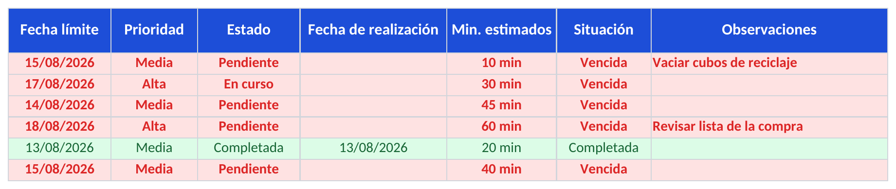 Captura de la hoja Estados, fechas y minutos estimados de la plantilla Excel