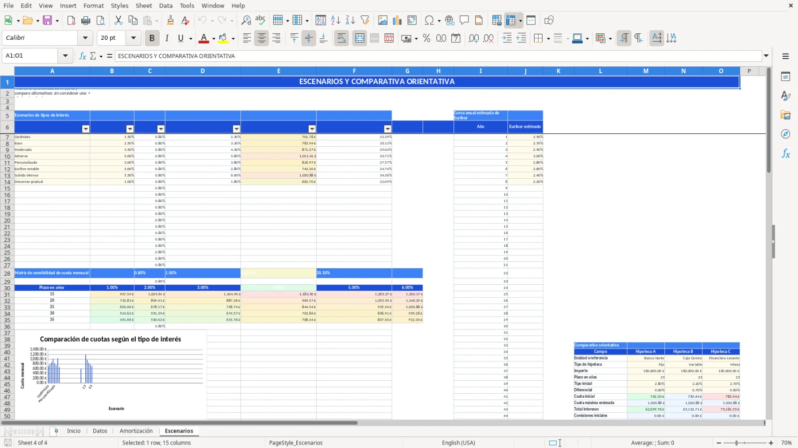 Captura de la hoja Escenarios de la plantilla Excel