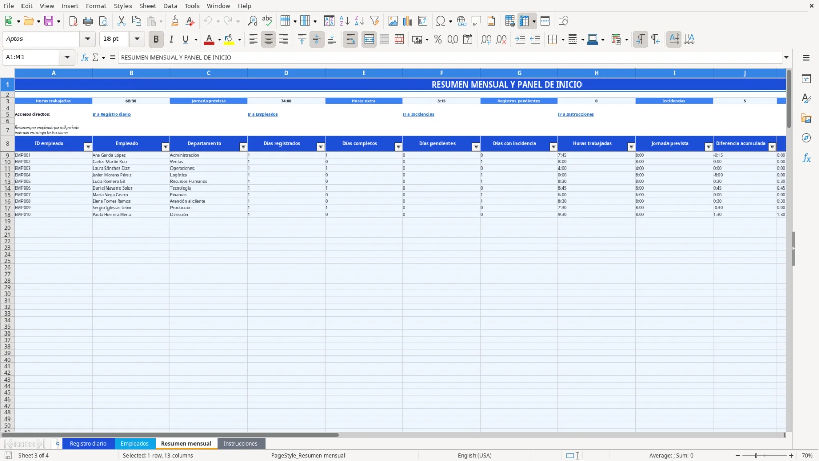 Captura de la hoja Resumen mensual de la plantilla Excel