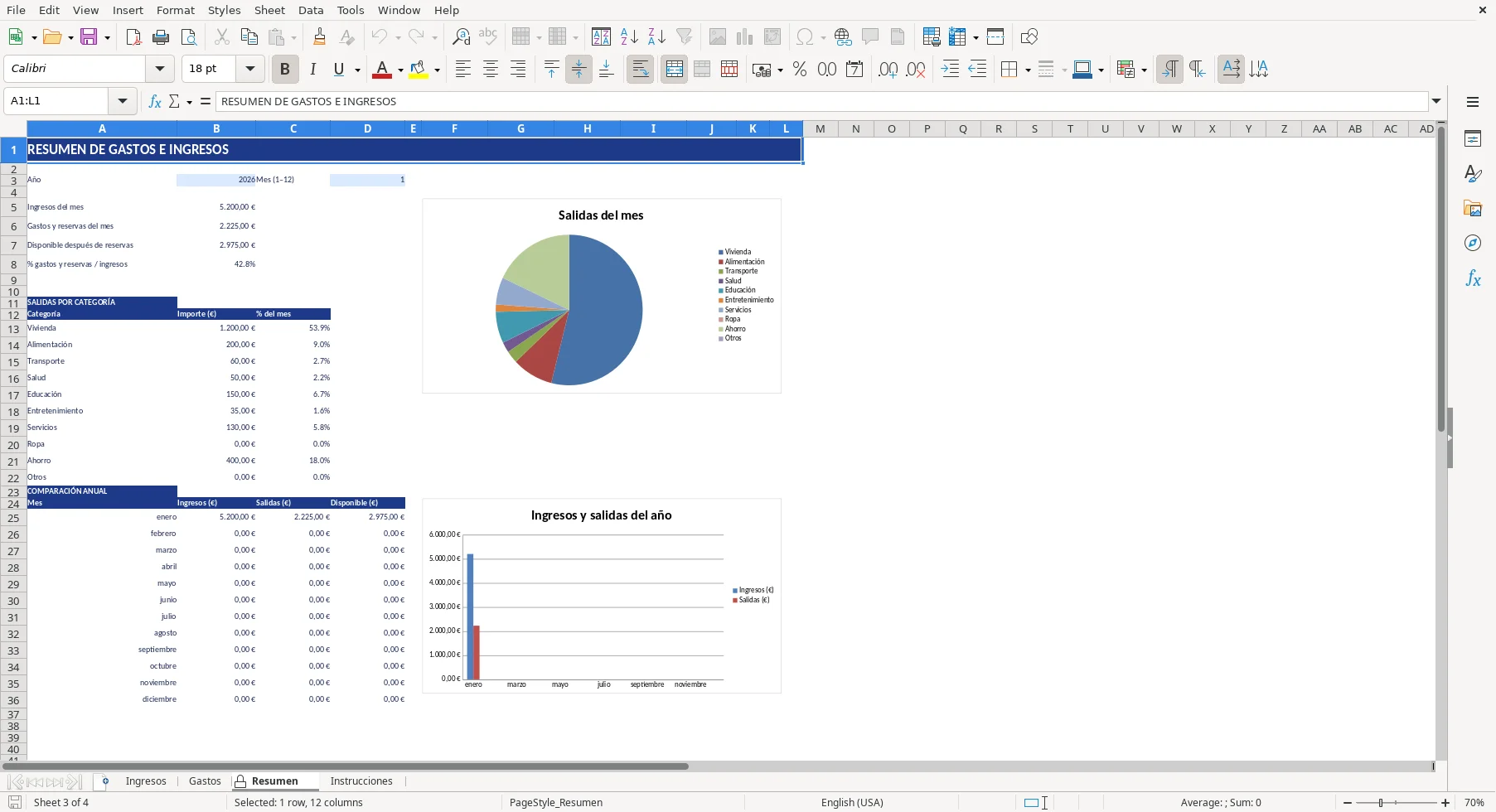 Captura de la hoja Resumen de la plantilla Excel